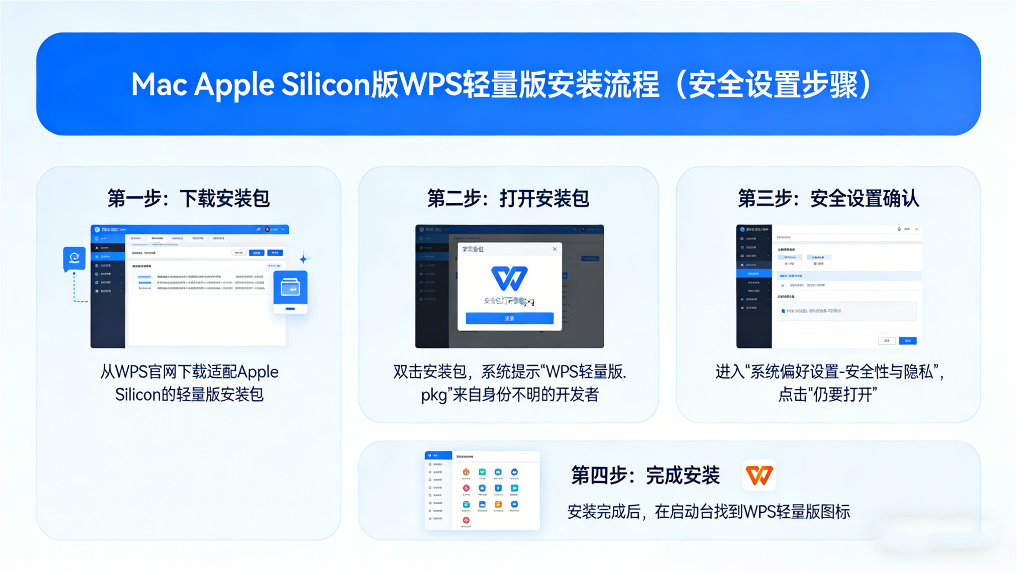 WPS轻量版Mac Apple Silicon下载 无捆绑：芯片适配+安装教程插图1