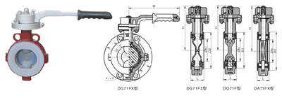 調節型四氟密封蝶閥 D41F、D71F 型 PN10~PN40